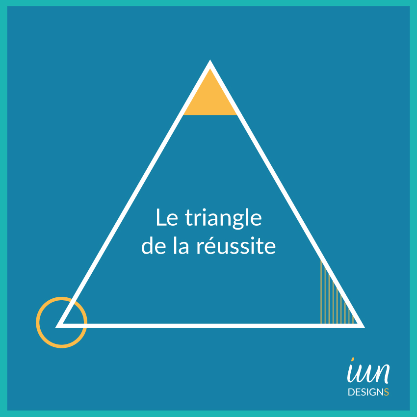 Le triangle de la réussite